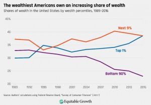 2019-07-wealth-inequality.jpg