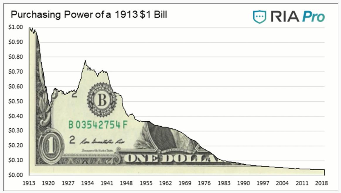 201908-purchasing-power-of-dollar.jpg