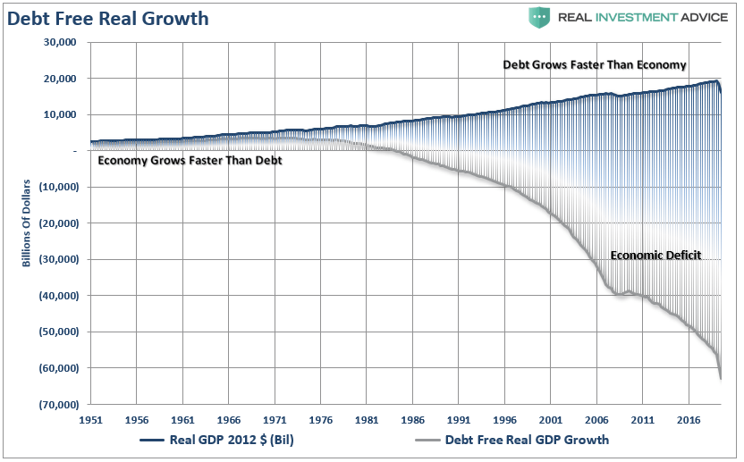 3-saupload_gdp-debt-free-growth-081120.png