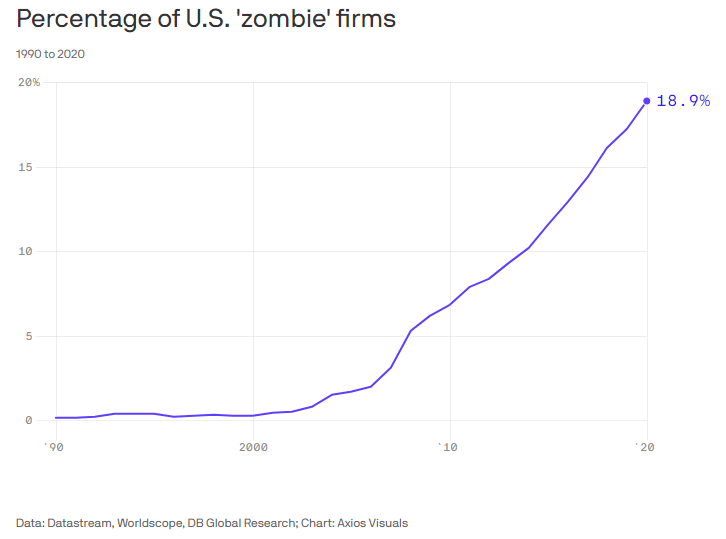 4_zombie-companies.png