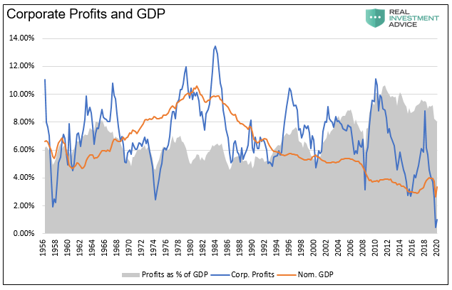 profits-and-gdp.png