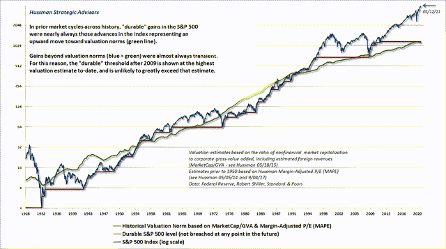 202004-historical-valuations-s-p-500.png