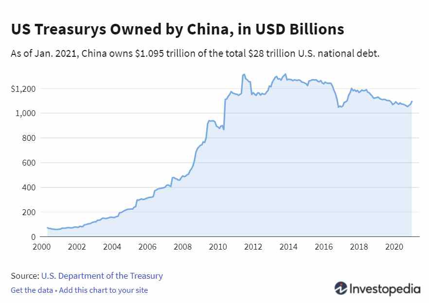 china-tresury-holdings.jpg