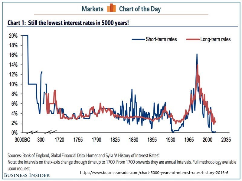 interest-rates-history.jpg
