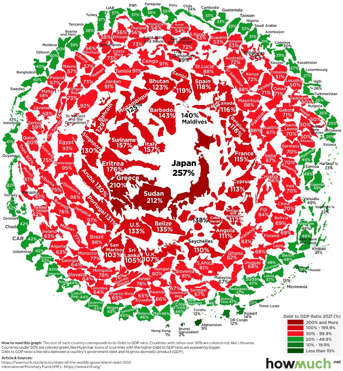visualizing-world-debt-2021.jpg