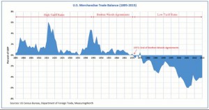 us-trade-balance.jpg