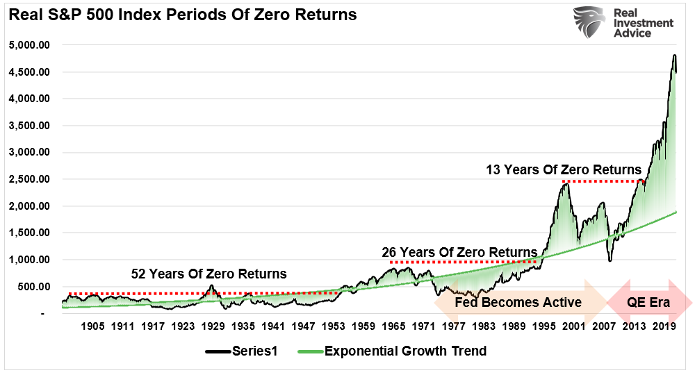 202202-periods-of-zero-returns.png