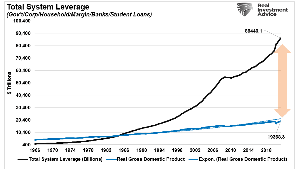 202202-total-system-leverage-gdp.png