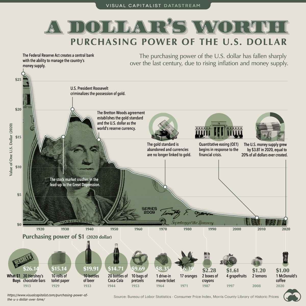 purchasing-power-of-the-u.s.-dollar-over-time.jpg