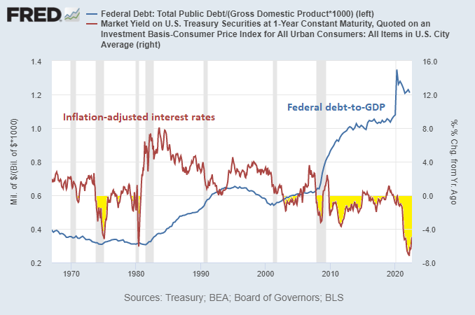 7-newsletter-2022-10-debt-vs-real-rates.png