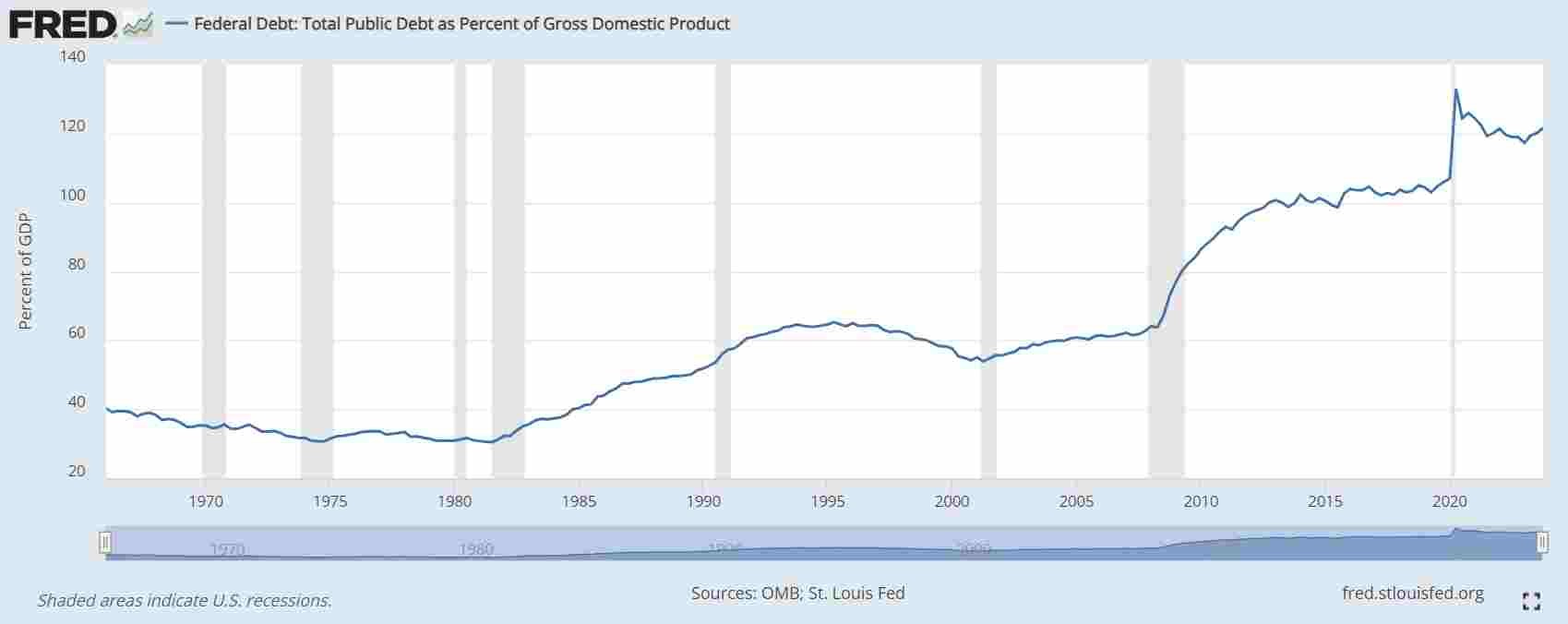 us-debt-to-gdp.jpg