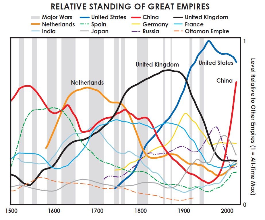 relative-standing-of-empires.jpg