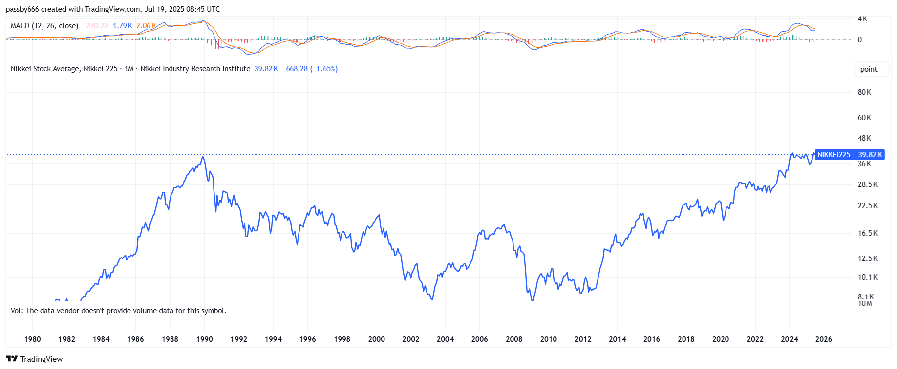 nikkei225_2025-07-19_10-45-41.png