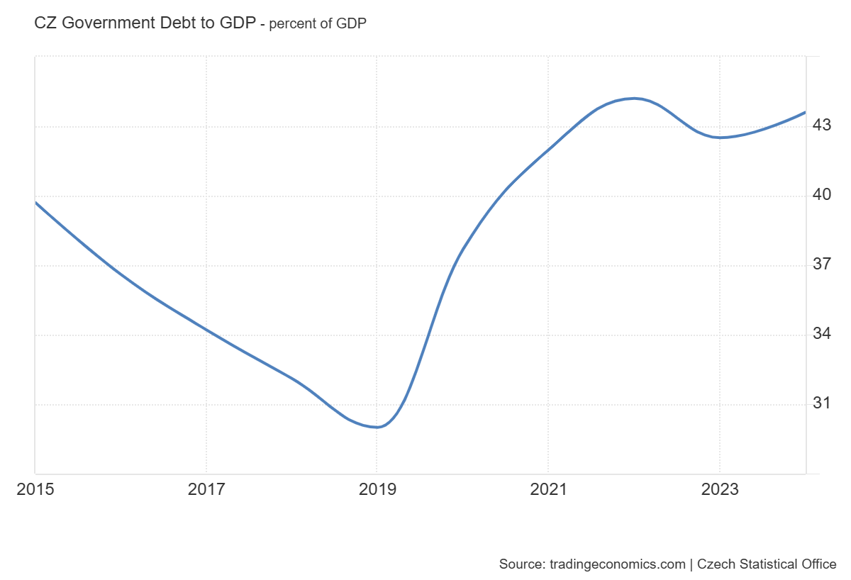 cz_government_debt_to_gdp.png