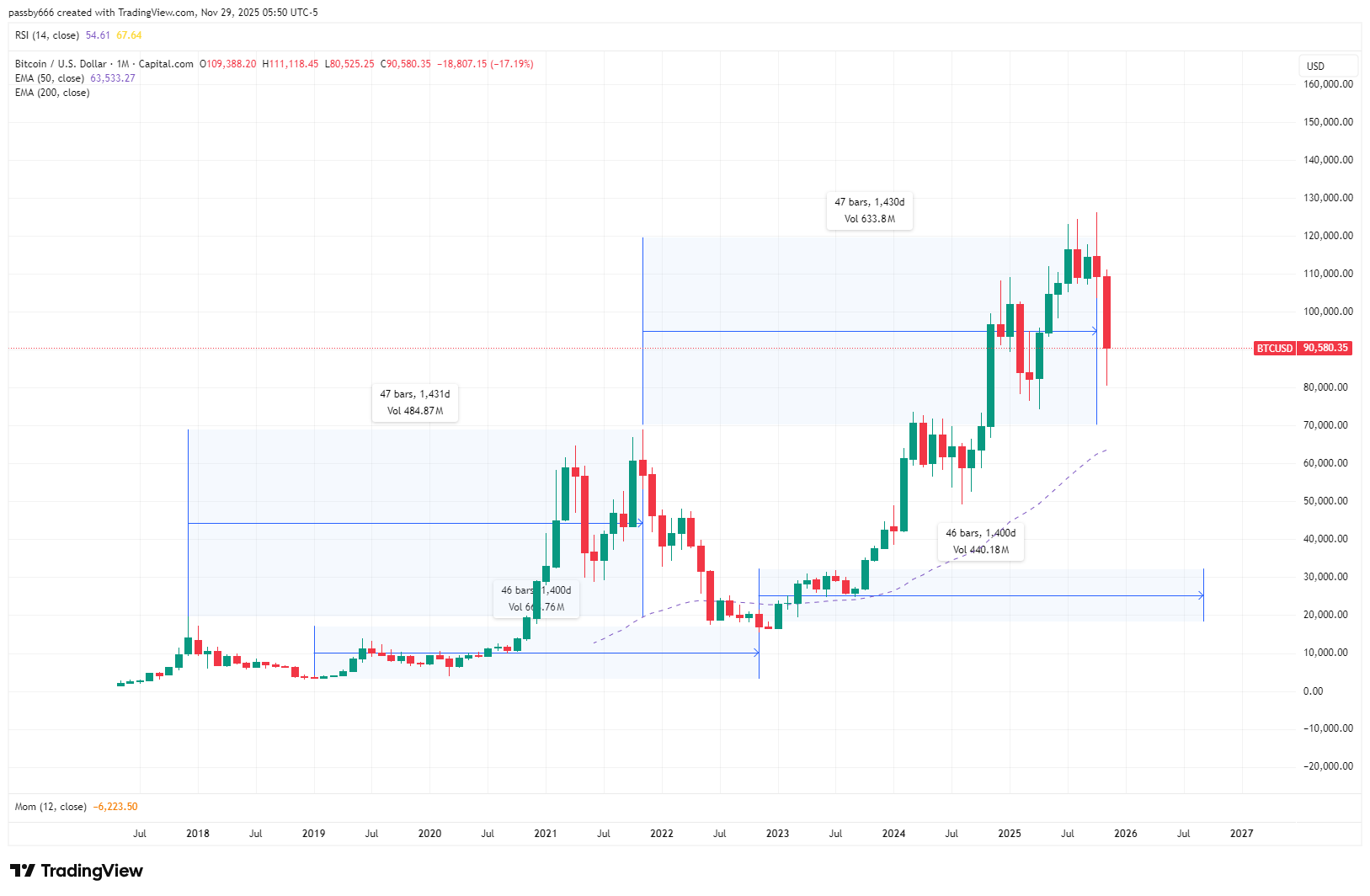 btcusd_2025-11-29_11-50-31_6d950.png
