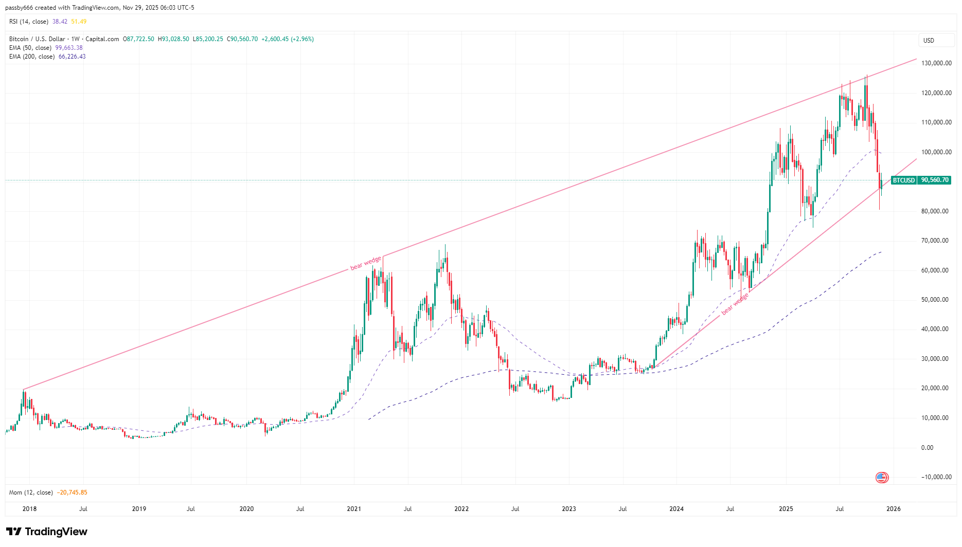 btcusd_2025-11-29_12-03-47_5073d.png