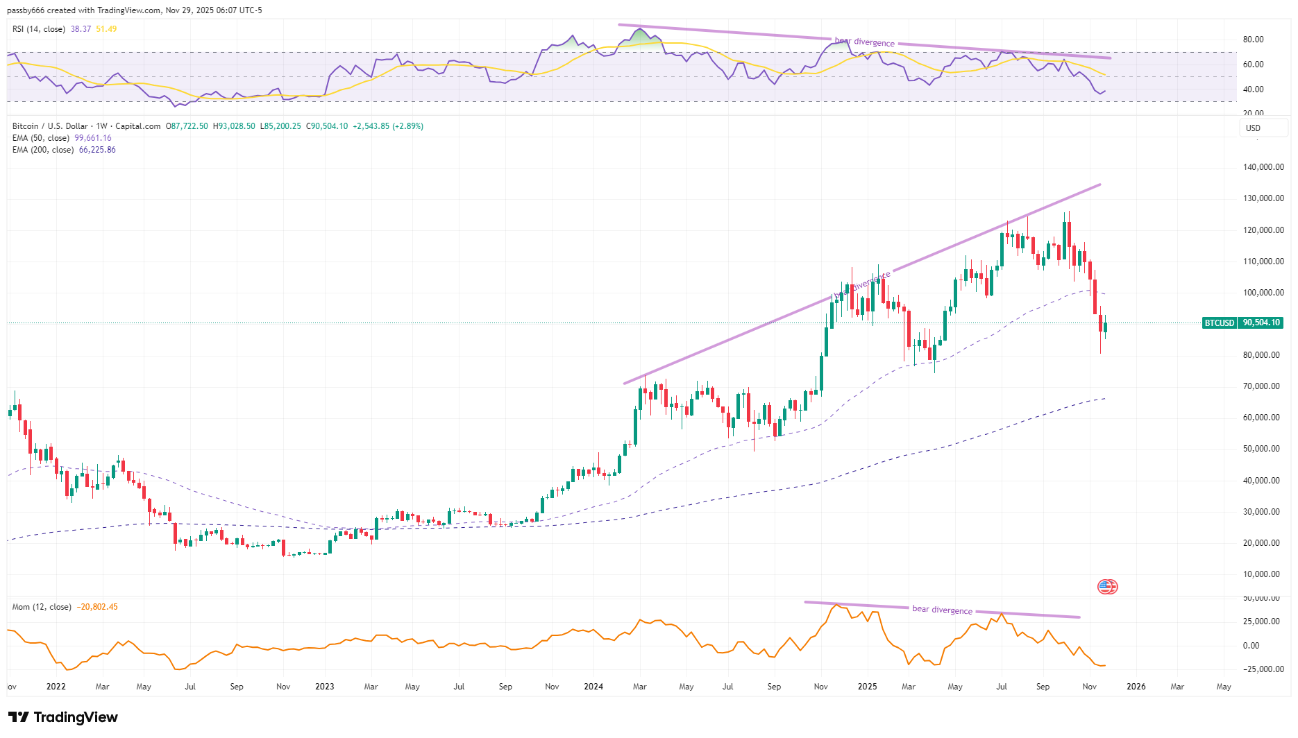 btcusd_2025-11-29_12-07-21_85336.png