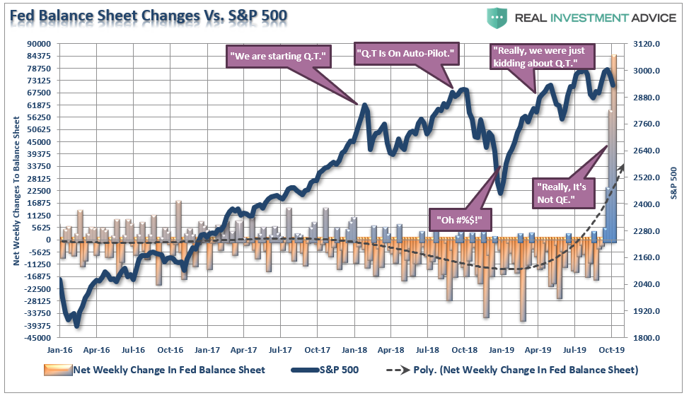fed-balance-sheet-changes-annotated-funny-101019.png
