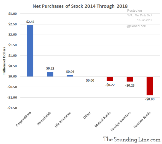 201908-whos-buying-stocks-net-purchases-2014-2018.png