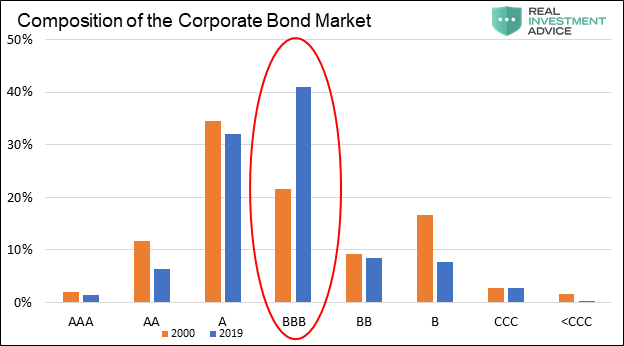 202002-corporate-bond-market-structure.png