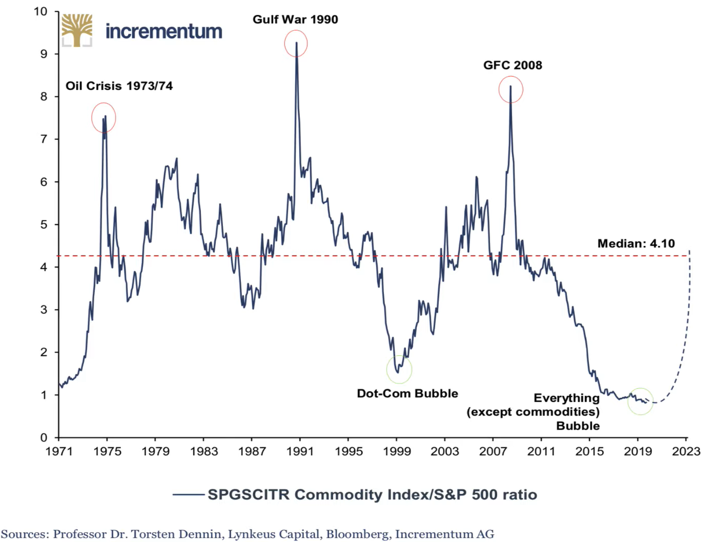202002-commodities-vers.-s-p-500.png