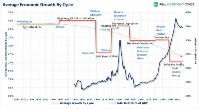 201908-gdp-growth-cycle-president.png